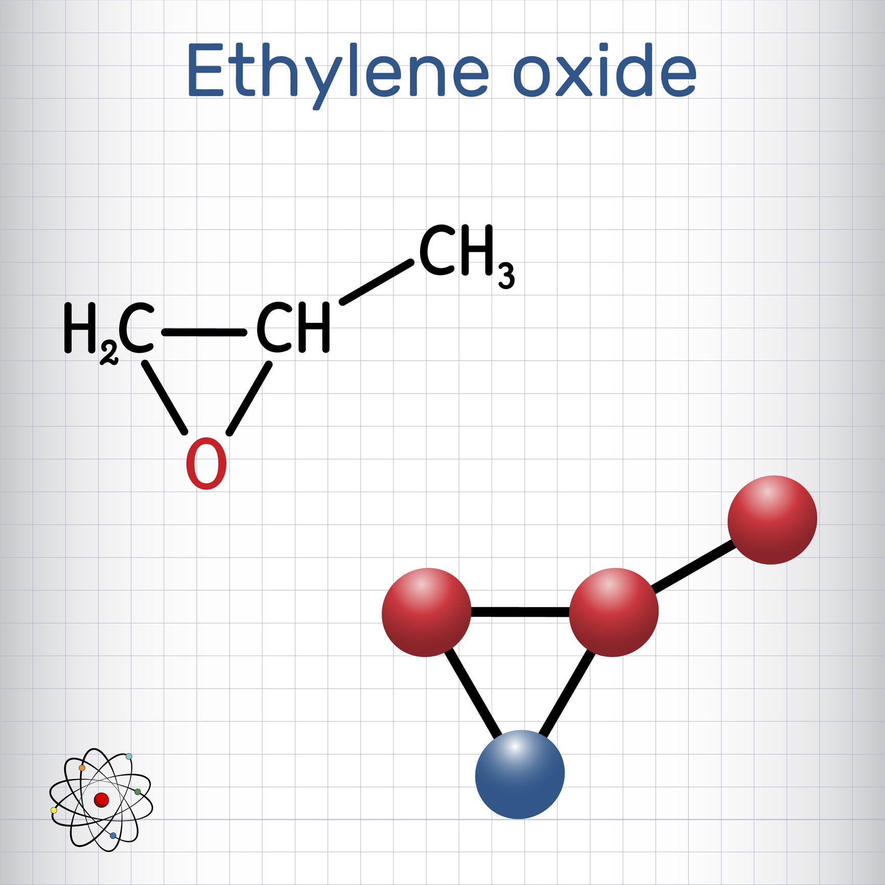Review of Texas Commission on Environmental Quality’s Ethylene Oxide Development Support Document