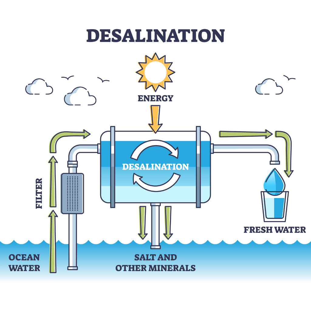 Corpus Christi Water Desalination Project Cost Rises to $997 Million